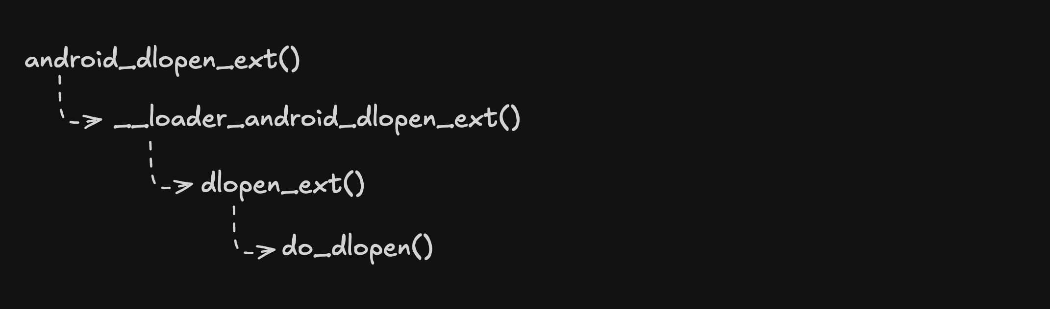 android-dlopen-ext-trace.png